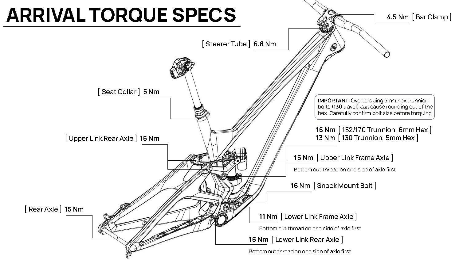 Arrival Linkage Kit - 130 / 152 / 170 – We Are One Composites