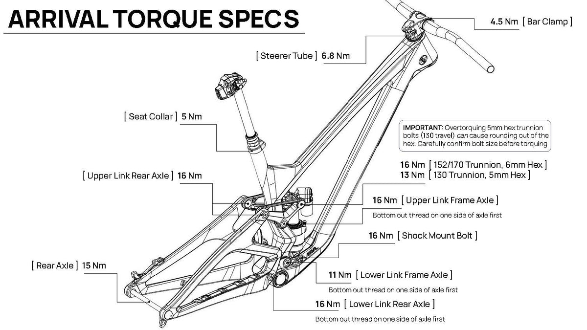 Arrival Linkage Kit – WE ARE ONE COMPOSITES INC.